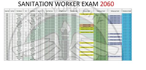 is the sanitation test hard|Discuss about the DSNY exam for 2022. : r/DSNY .